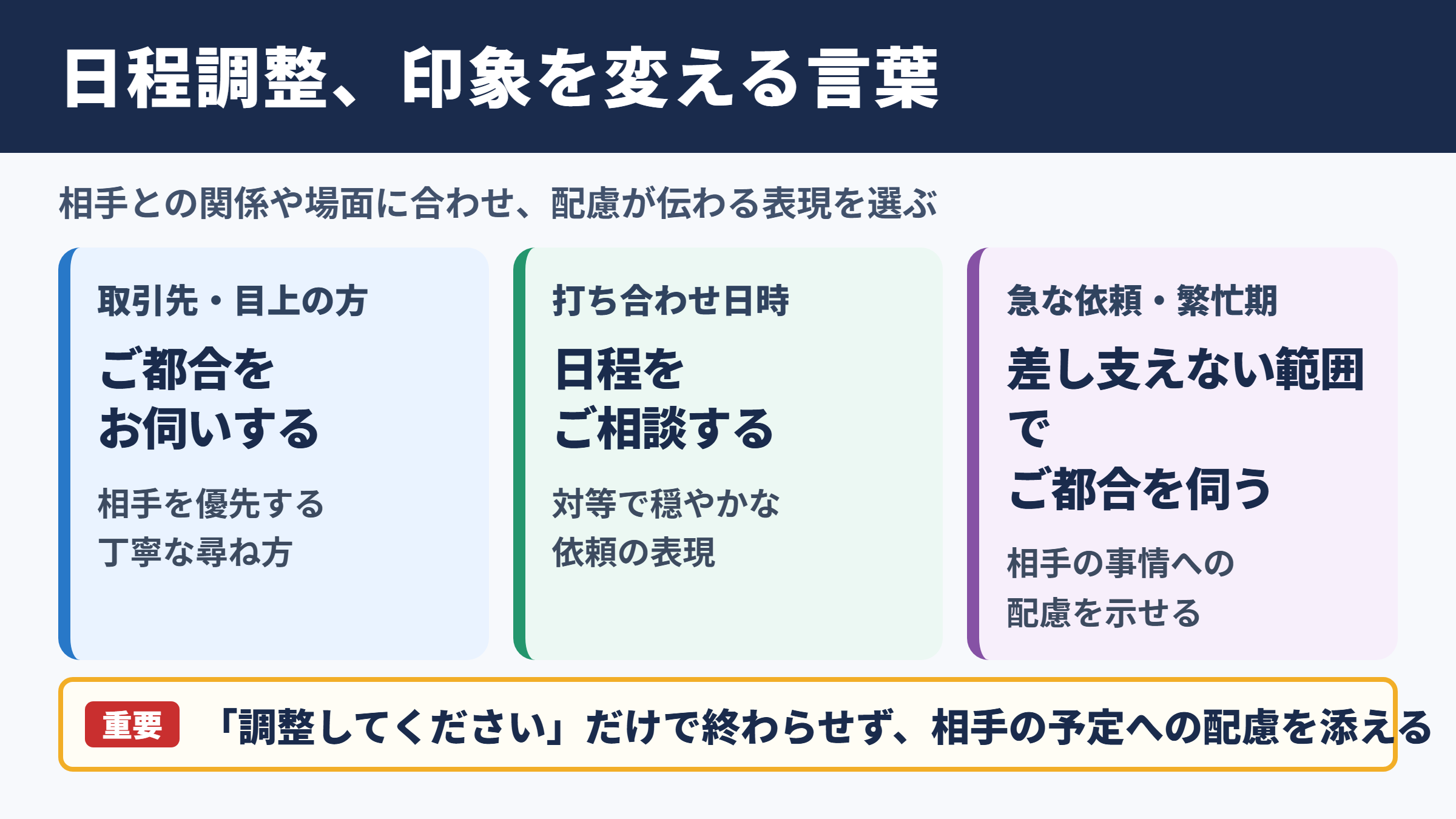 スケジュール調整の言い換え一覧表
