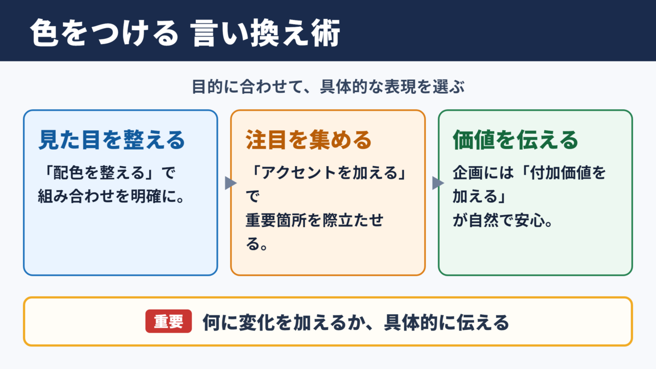 色をつけるの言い換え一覧表とシーン別の使い分け