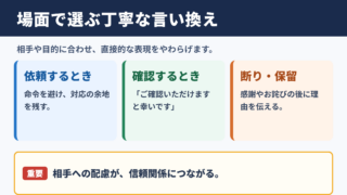 言葉を選ぶ言い換え一覧表のシーン別整理