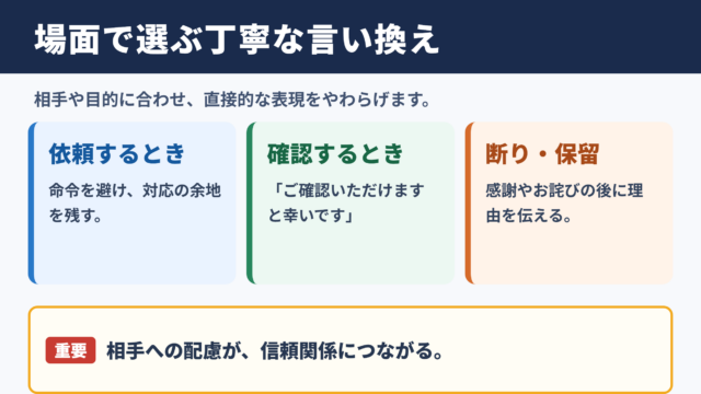 言葉を選ぶ言い換え一覧表のシーン別整理