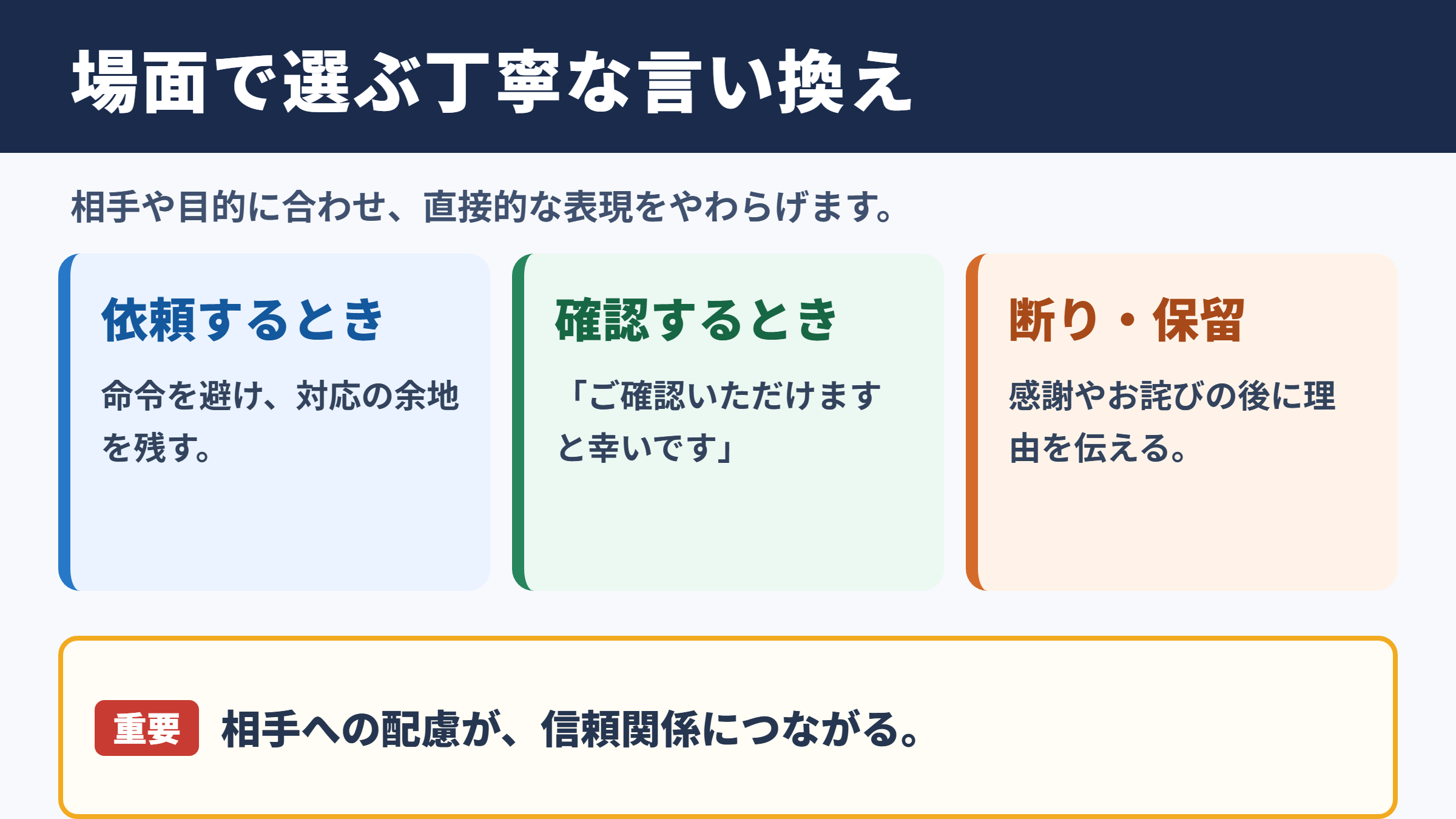 言葉を選ぶ言い換え一覧表のシーン別整理