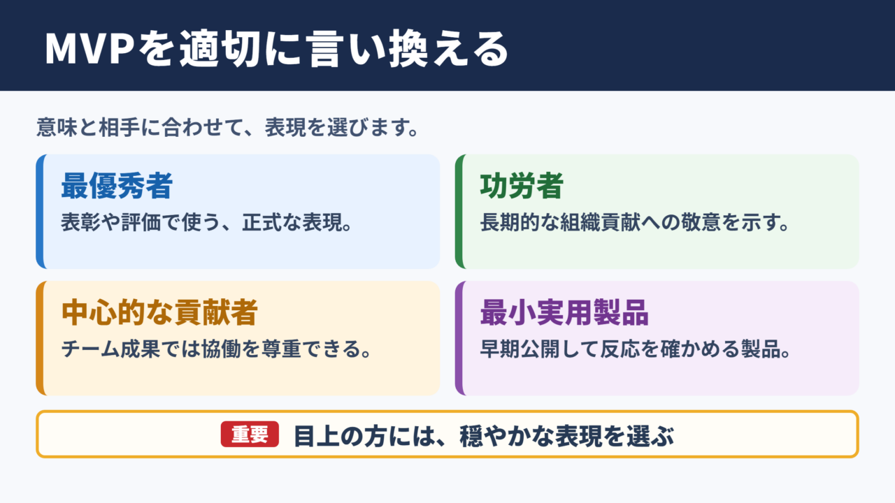 MVPの言い換え一覧表