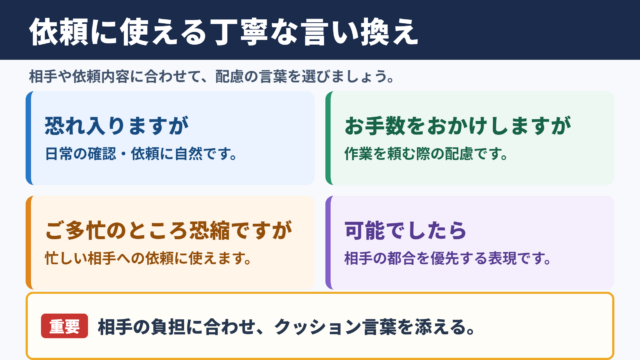 大変恐縮ではございますがの言い換え一覧表