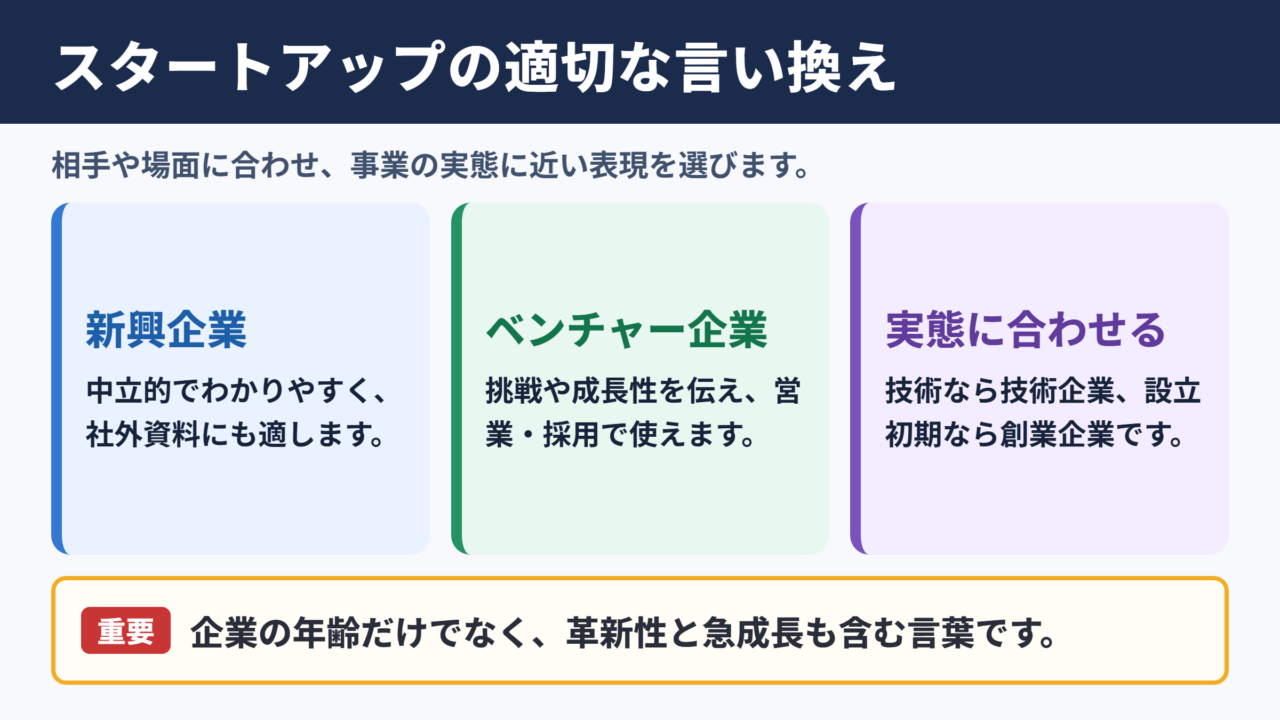 スタートアップの言い換え一覧表とシーン別の使い分け