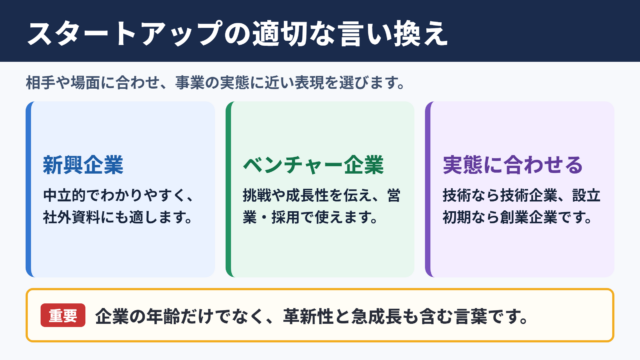 スタートアップの言い換え一覧表とシーン別の使い分け