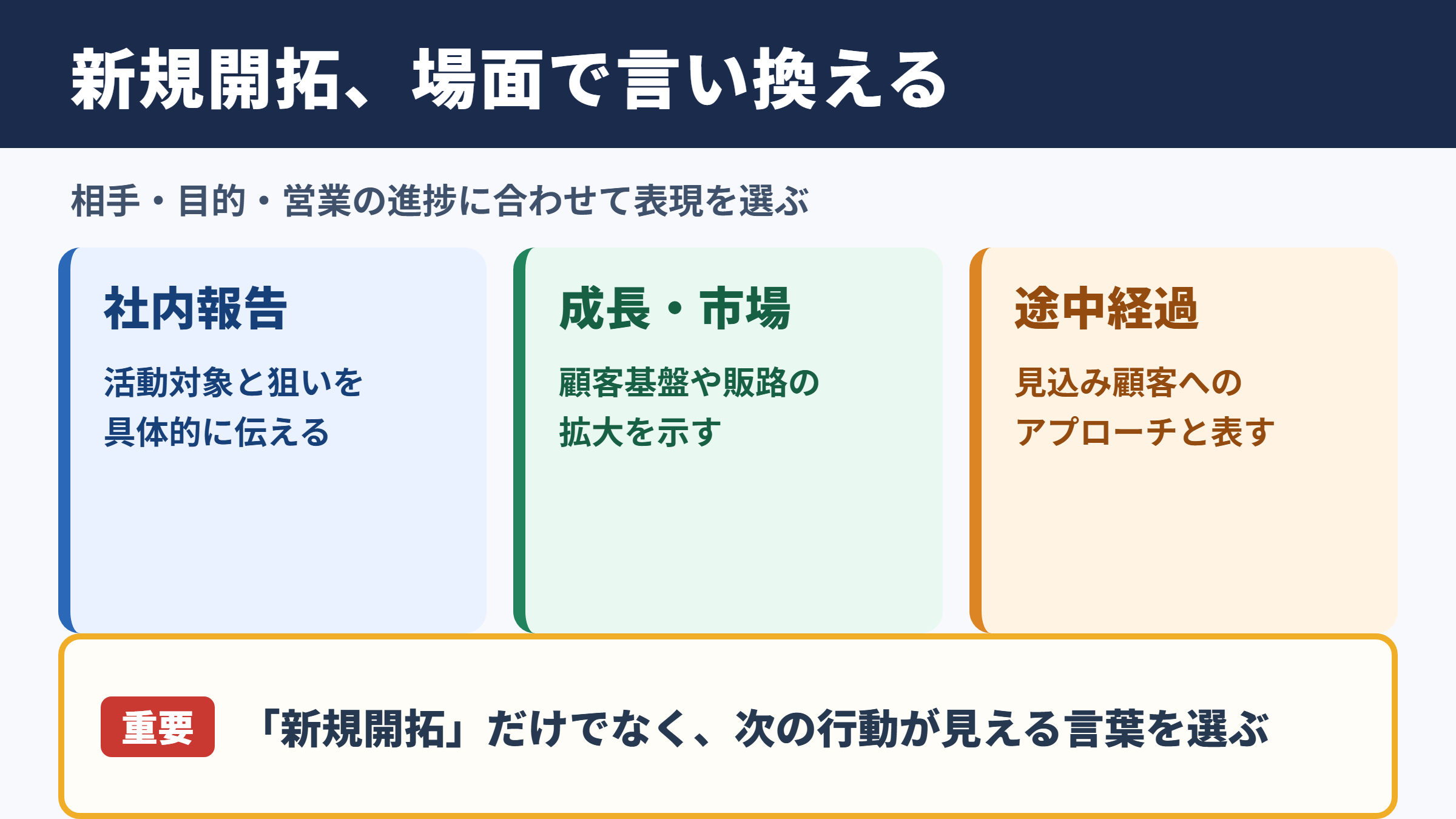 新規開拓の言い換え一覧表とシーン別の使い分け