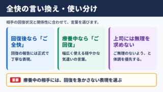 全快の言い換え一覧表と場面別の使い分け