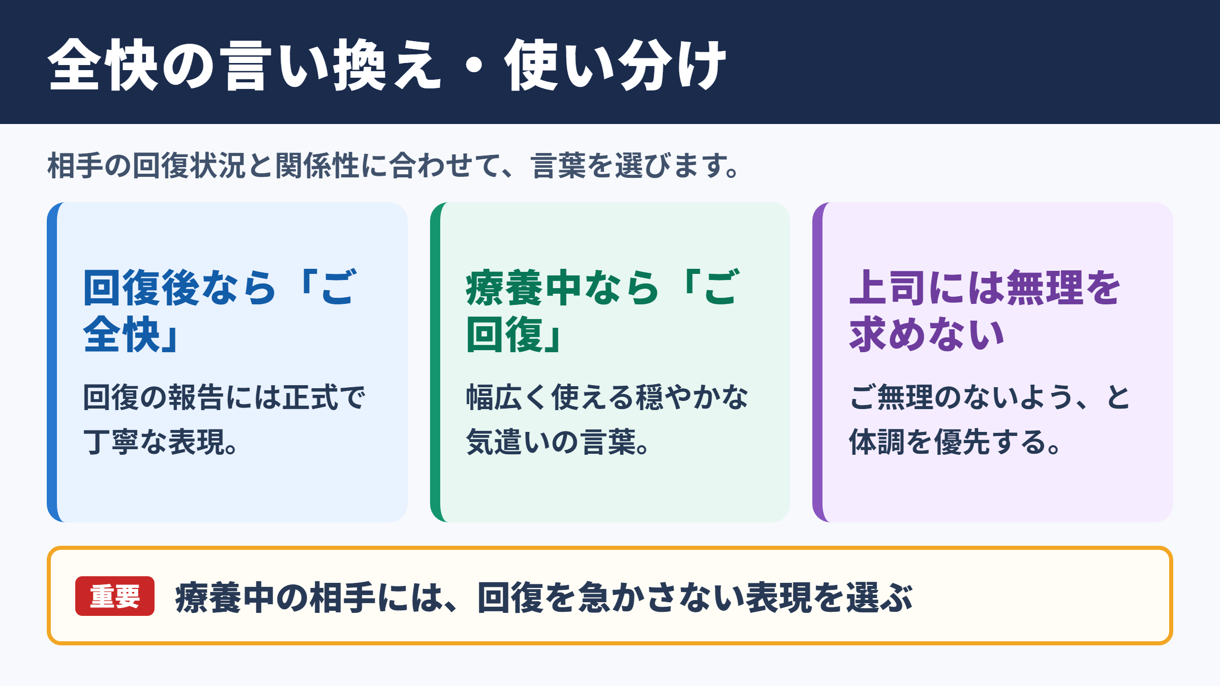 全快の言い換え一覧表と場面別の使い分け