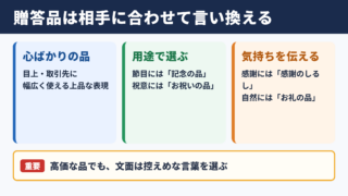 贈答品の言い換え一覧表とシーン別の使い分け