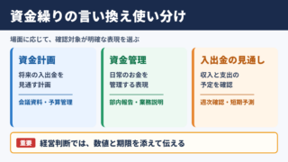 資金繰りの言い換え一覧表と使い分け