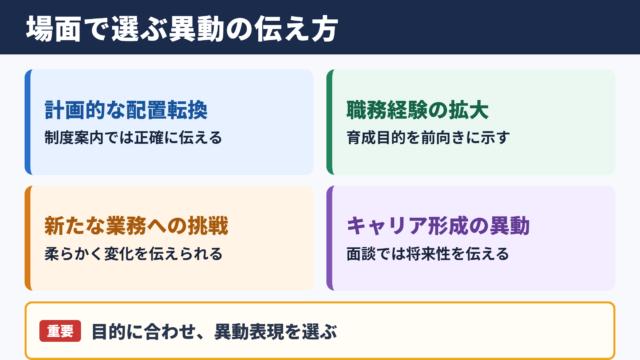 ジョブローテーションの言い換え一覧表とシーン別の表現