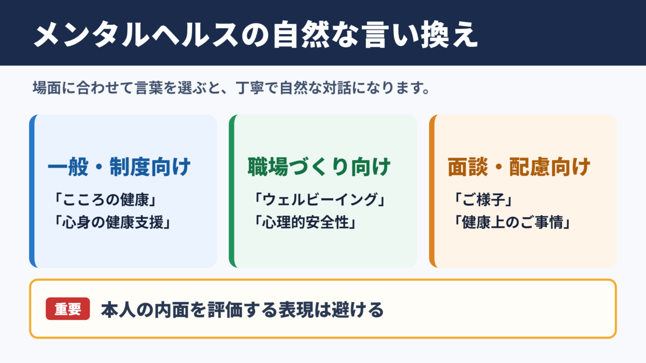 メンタルヘルスの言い換え一覧表