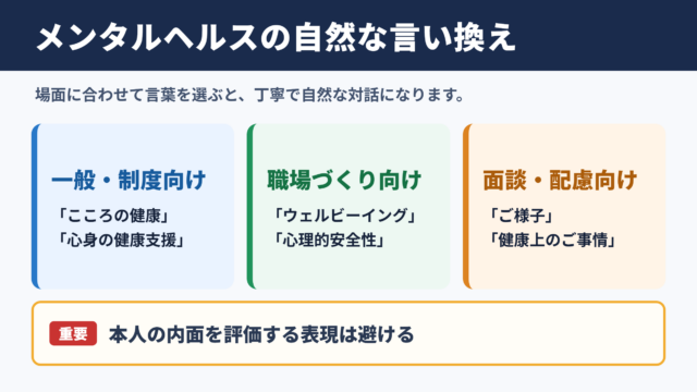 メンタルヘルスの言い換え一覧表