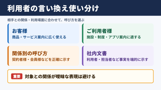 利用者の言い換え一覧表と使い分け