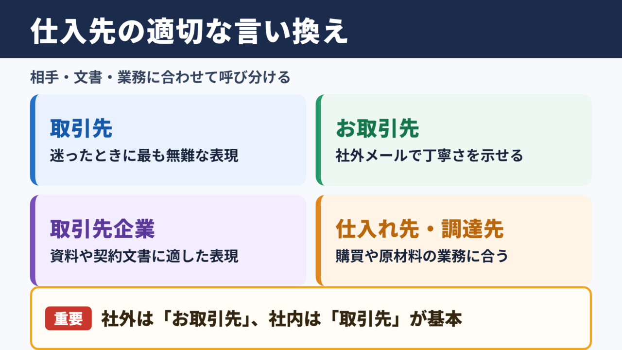 仕入先の言い換え一覧表