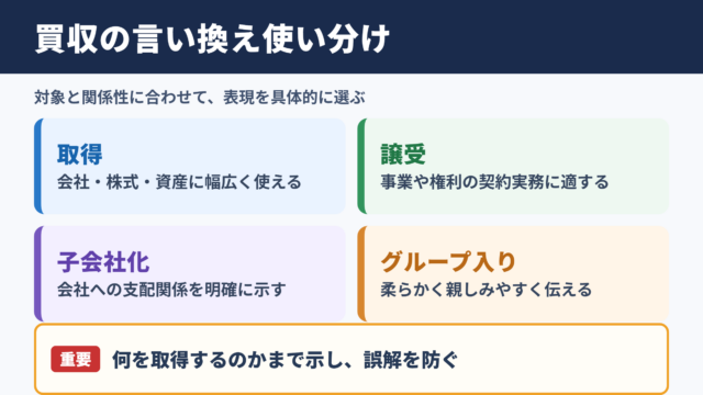 買収の言い換え一覧表とシーン別の使い分け