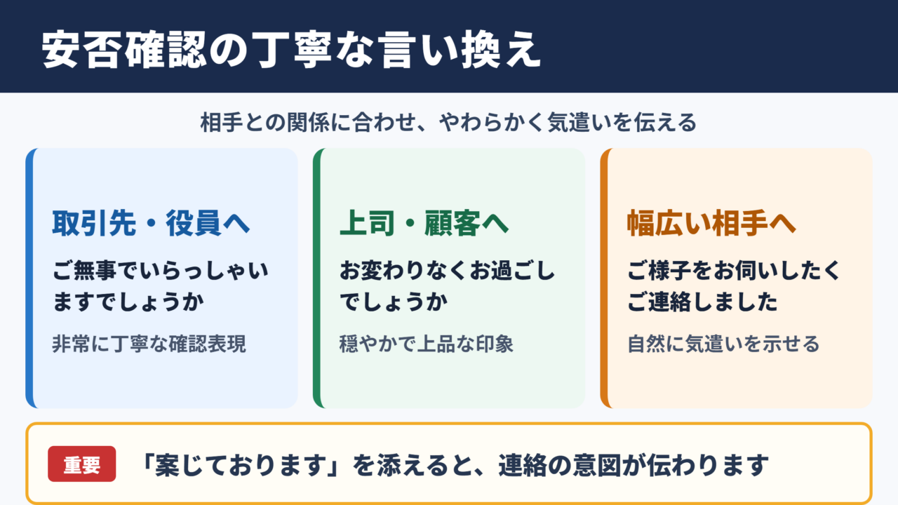 安否確認の言い換え一覧表