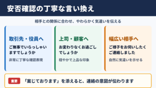 安否確認の言い換え一覧表