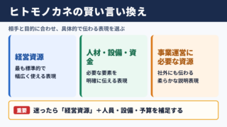 ヒトモノカネの言い換え一覧表と使い分け