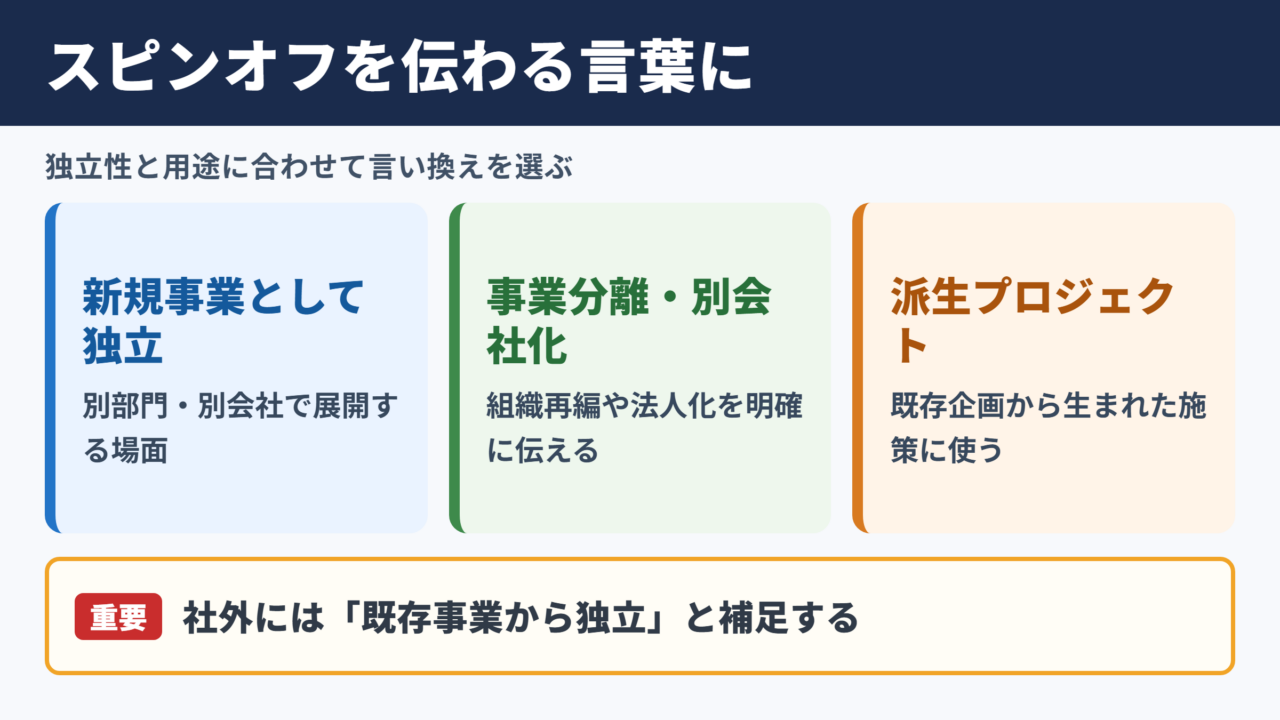 スピンオフの言い換え一覧表とシーン別の使い分け