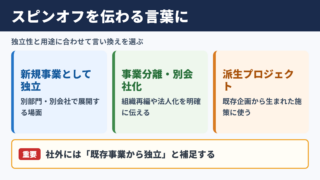 スピンオフの言い換え一覧表とシーン別の使い分け
