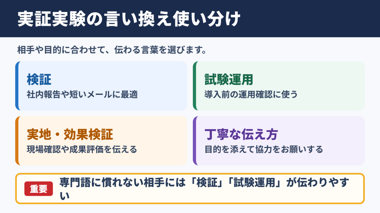 実証実験の言い換え一覧表と使い分け