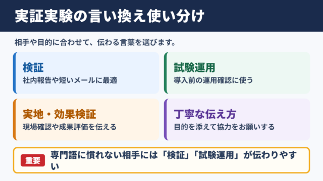 実証実験の言い換え一覧表と使い分け