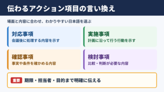 アクションアイテムの言い換え一覧表