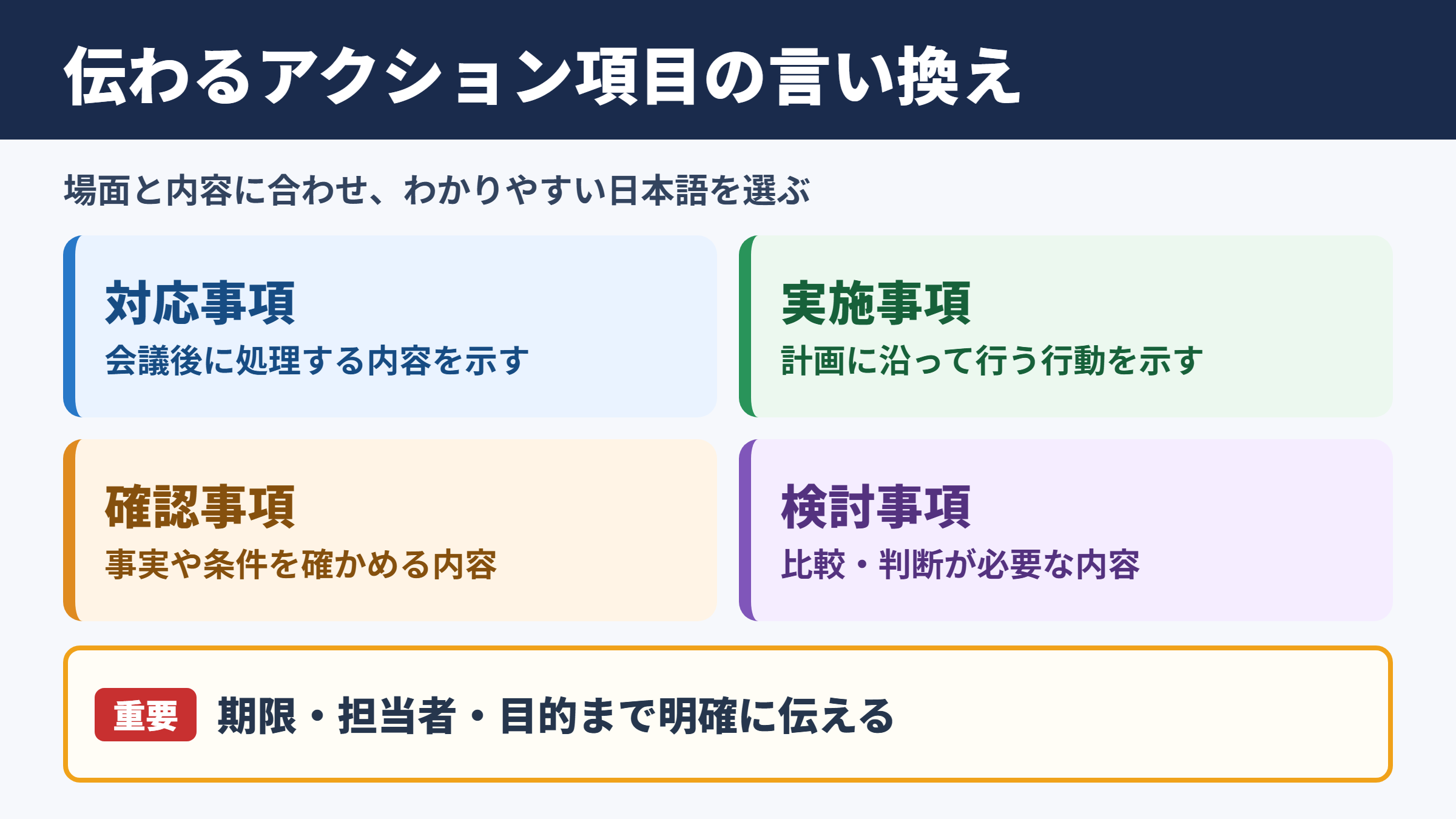 アクションアイテムの言い換え一覧表