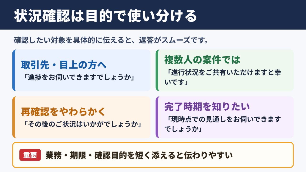 状況確認の言い換え一覧表と使い分け