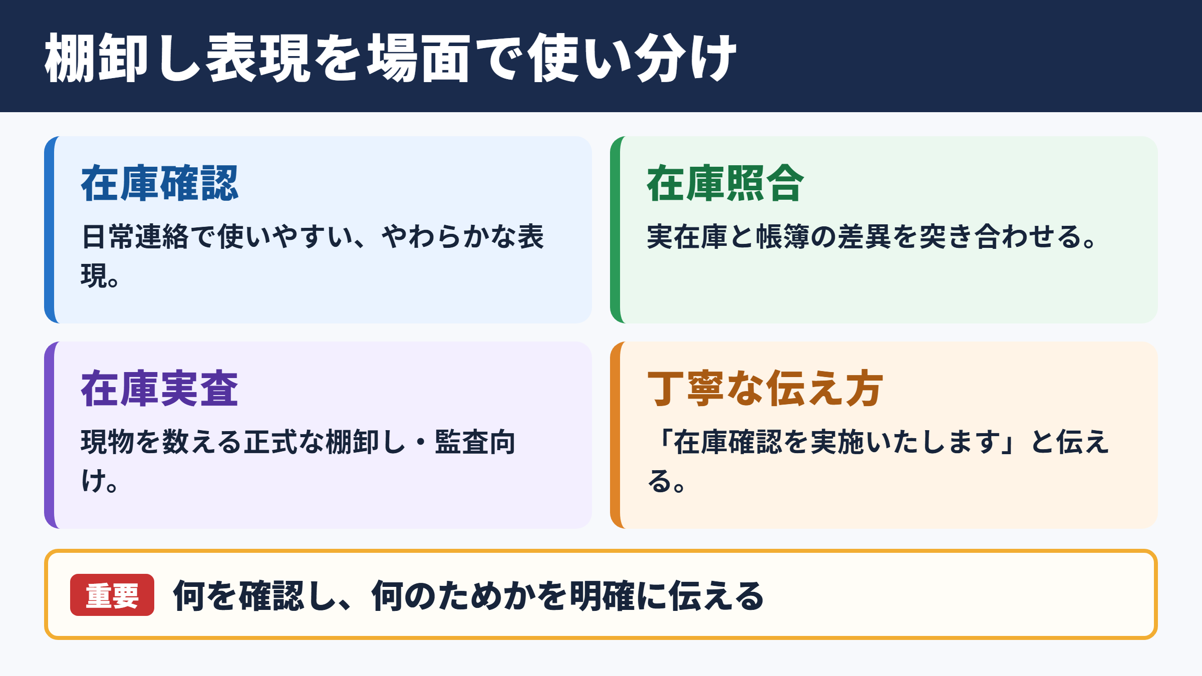 棚卸しの言い換え一覧表とシーン別の使い分け
