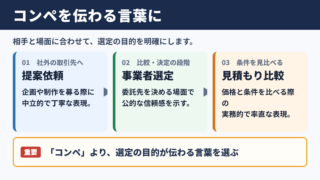 コンペの言い換え一覧表とシーン別の使い分け