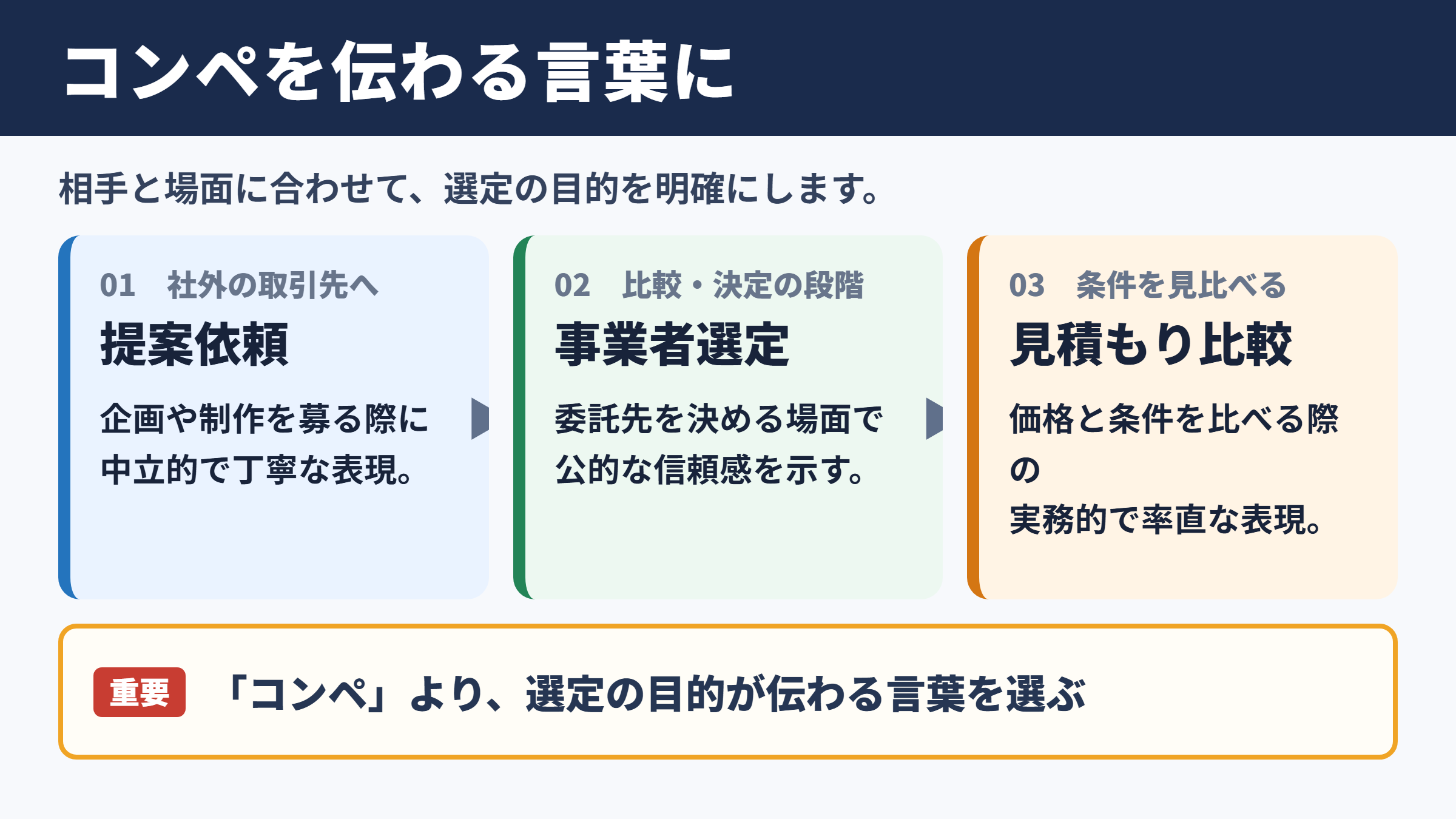 コンペの言い換え一覧表とシーン別の使い分け