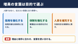 増員の言い換え一覧表とシーン別の使い分け