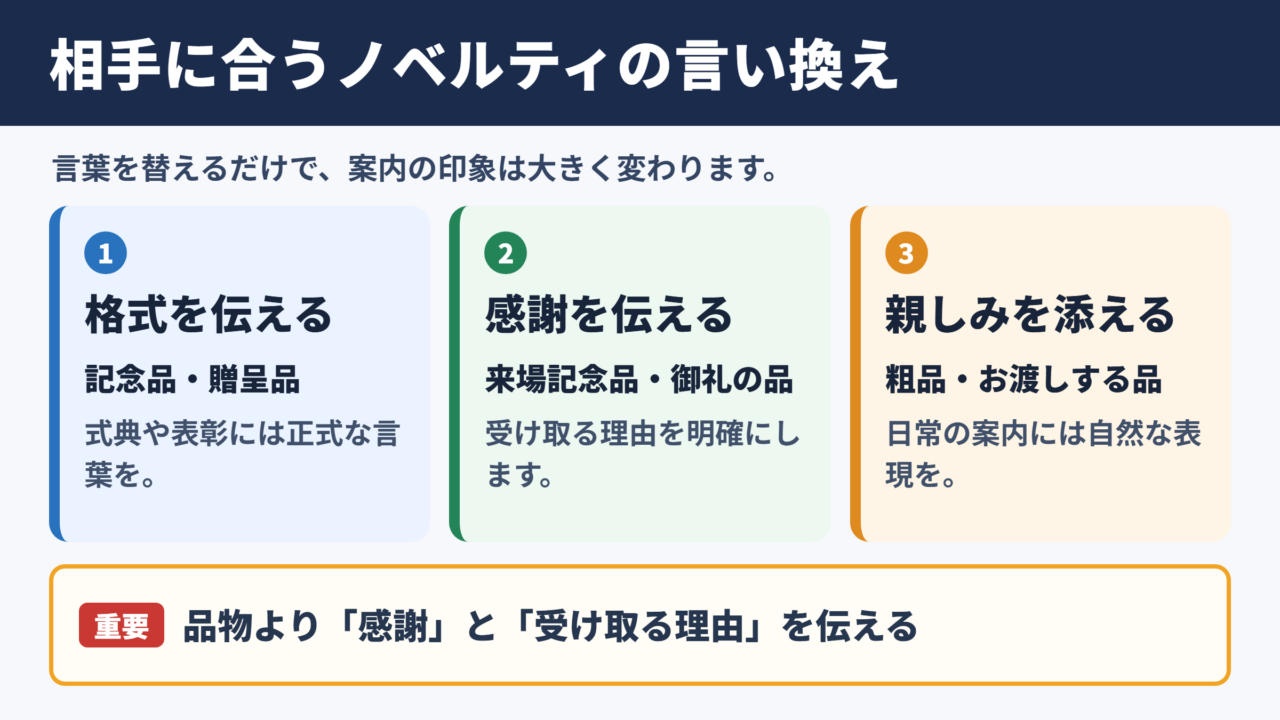 ノベルティの言い換え一覧表と場面別の使い分け