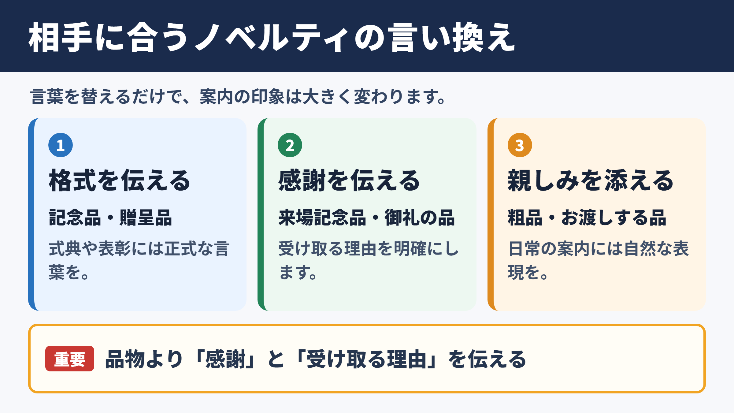ノベルティの言い換え一覧表と場面別の使い分け