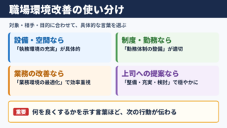 職場環境改善の言い換え一覧と使い分け