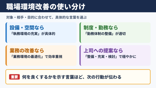 職場環境改善の言い換え一覧と使い分け