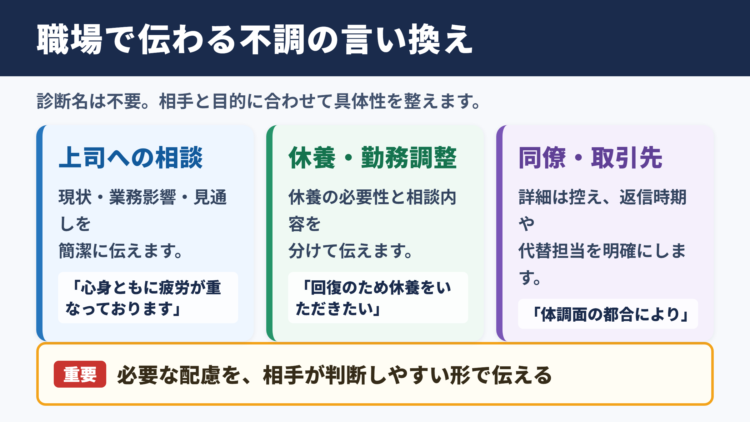 メンタル不調の言い換え一覧表と場面別の使い分け