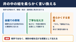 井の中の蛙の言い換え一覧表