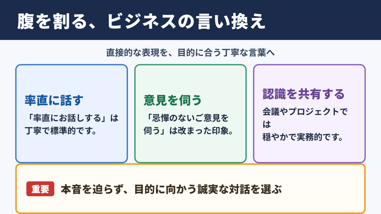 腹を割るの言い換え一覧表とビジネスでの結論