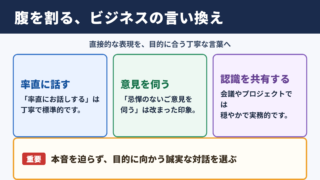 腹を割るの言い換え一覧表とビジネスでの結論