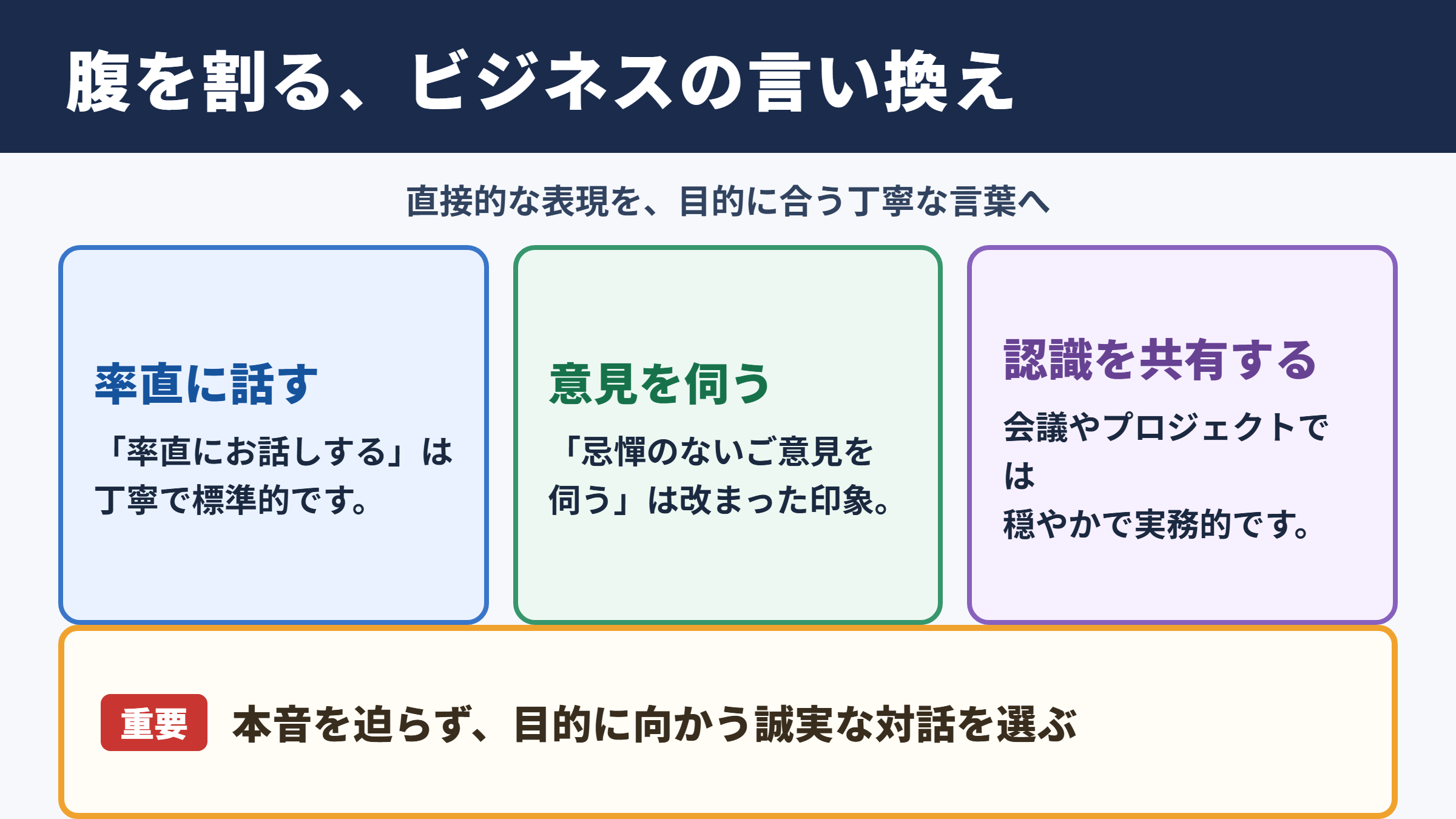 腹を割るの言い換え一覧表とビジネスでの結論
