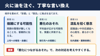 火に油を注ぐの言い換え一覧表とシーン別の使い分け