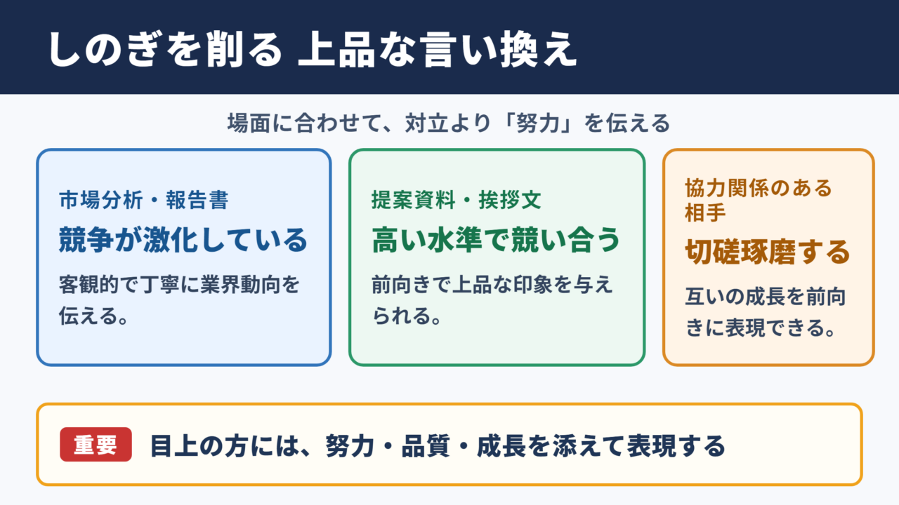 しのぎを削るの言い換え一覧表と場面別の使い分け