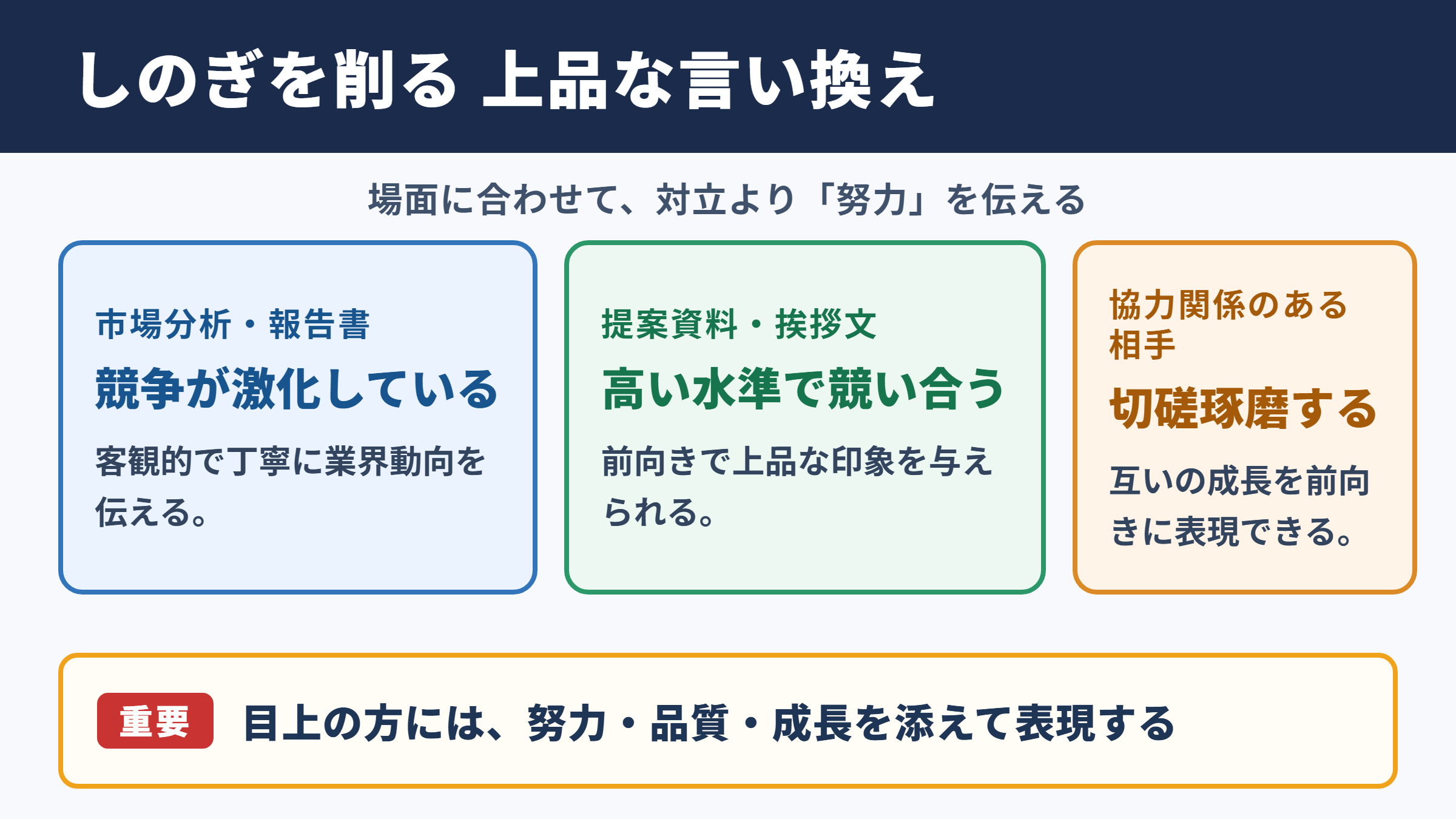 しのぎを削るの言い換え一覧表と場面別の使い分け