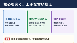 核心を突くの言い換え一覧表