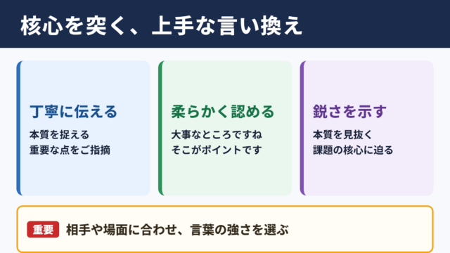 核心を突くの言い換え一覧表