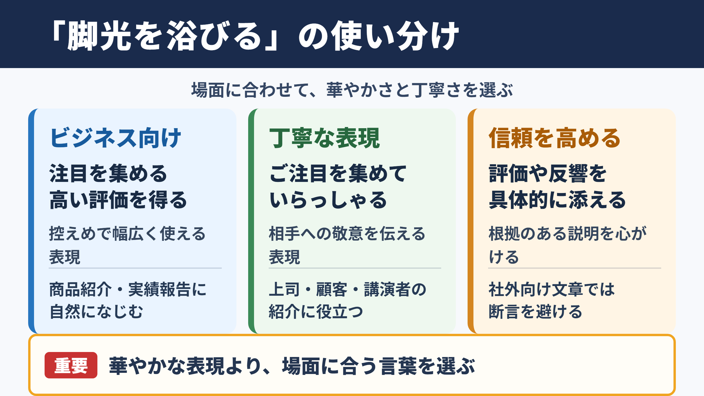 脚光を浴びるの言い換え一覧表と使い分け