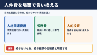 人件費の言い換え一覧表とシーン別表現
